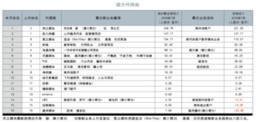 2016年9月-10月中國(guó)廣告代理新業(yè)務(wù)得分榜解析
