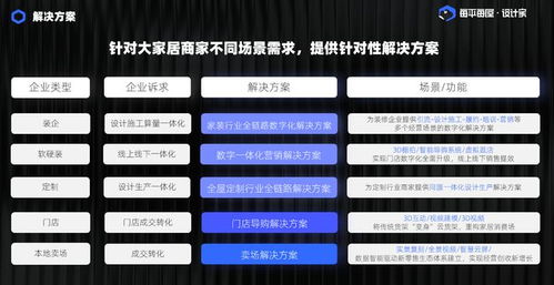 每平每屋設(shè)計(jì)家 以三大業(yè)務(wù)布局，驅(qū)動(dòng)家裝家居產(chǎn)業(yè)數(shù)字化一體化轉(zhuǎn)型