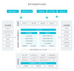 可信數字內容版權服務解決方案發布，為凈化網絡環境注入新動能